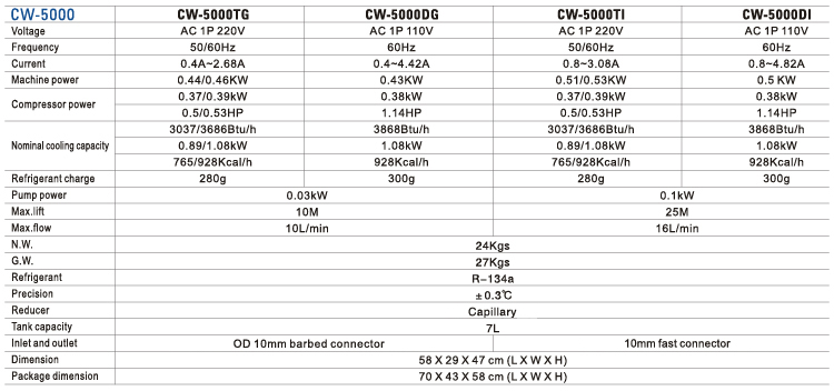 ကန့်သတ်ချက်  ကန့်သတ်ချက်