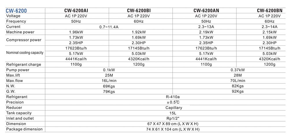 Waterkoelers CW-6200 verkoelingskapasiteit 5100W 220V 50/60Hz1 9