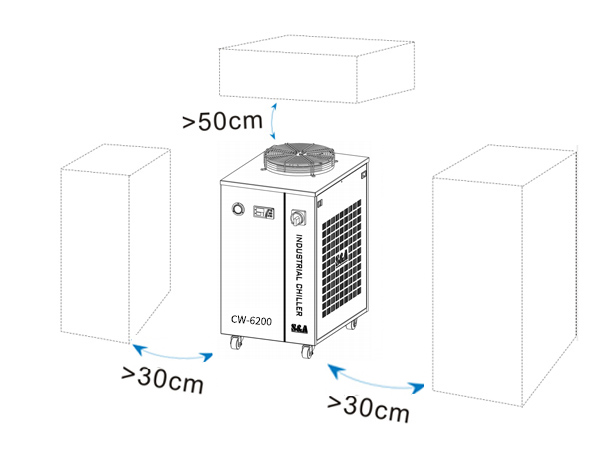 Waterkoelers CW-6200 verkoelingskapasiteit 5100W 220V 50/60Hz1 10
