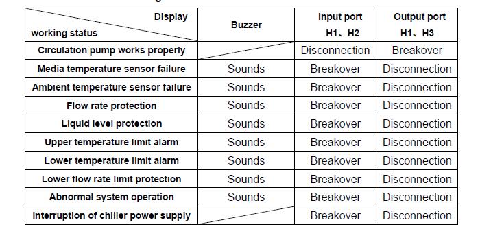 Ultra-Precise Small Water Chiller CWUP-20 for 20W Solid State Ultrafast Laser 17