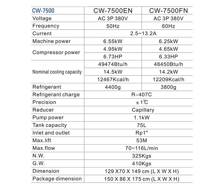 Verkoeling industriële waterkoelerstelsels CW-7500 14000W verkoelingskapasiteit 9