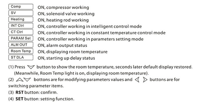 CHILLERS TEMPERATURE CONTROLLER PANEL CHILLERS TEMPERATURE CONTROLLER PANEL
