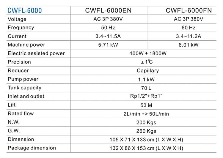 適用於6000W光纖雷射的雙溫冷卻水機組CWFL-6000 9