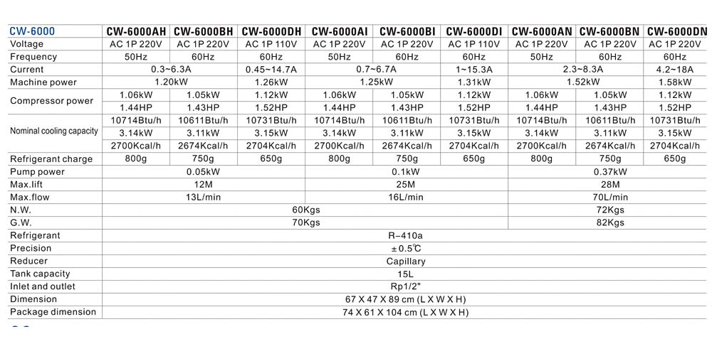 co2 glass laser tube water chillers 9
