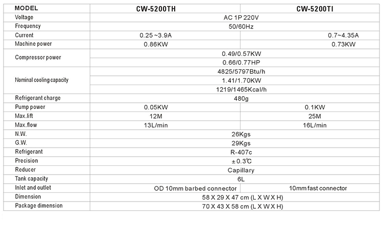 密封式二氧化碳雷射管水冷機 220V 50/60Hz 9