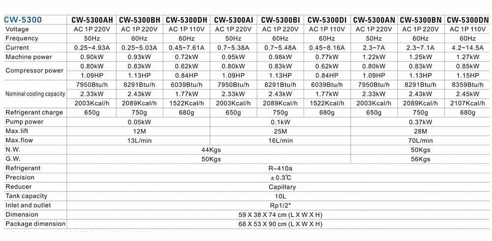 Pendingin hawa adhem banyu chillers CW-5300 cooling kapasitas 1800W 9