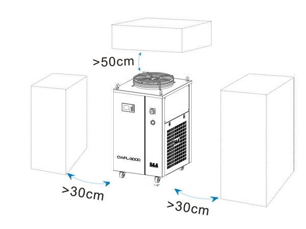 Högpresterande industriella vattenkylare CWFL-3000 för 3000W fiberlasrar 10