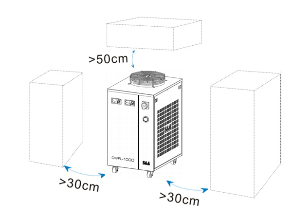 Sustavi za lasersko hlađenje CWFL-1000 s dvostrukim digitalnim regulatorom temperature 10