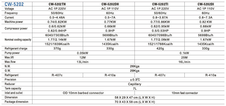 ഇൻഡസ്ട്രിയൽ പോർട്ടബിൾ വാട്ടർ ചില്ലർ CW-5202 ഡ്യുവൽ വാട്ടർ ഇൻലെറ്റും ഔട്ട്‌ലെറ്റും 9
