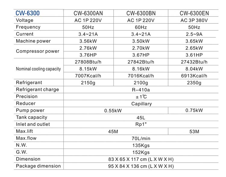 LED UV硬化システム水チラー 9