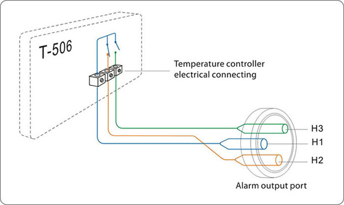 SOĞUTUCULAR ALARM VE ÇIKIŞ PORTLARI  SOĞUTUCULAR ALARM VE ÇIKIŞ PORTLARI