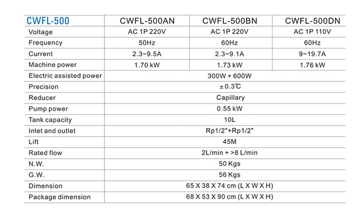 Dubbele temperatuur waterkoelers CWFL-500 vir 500W vesellaser 9