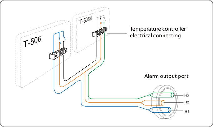 cwfl500 chillers ALARM AND OUTPUT PORTS