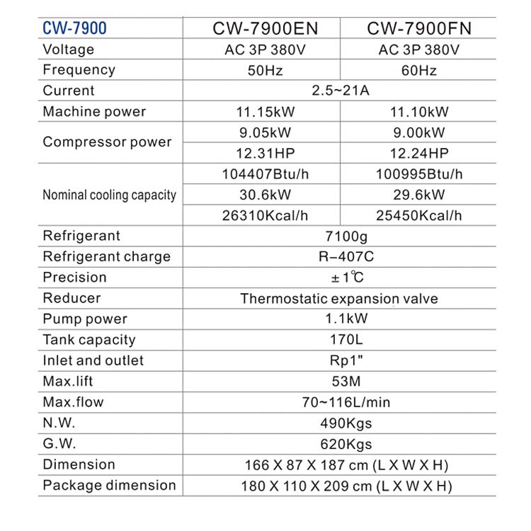 Industriella vattenkylare CW-7900 30000W kylkapacitet 9