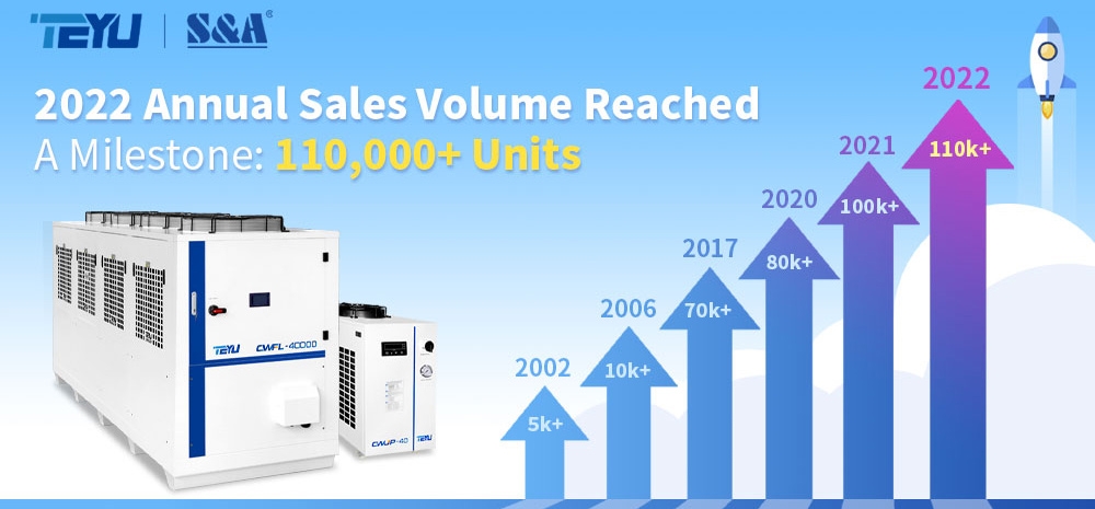 Industrial Water Chiller Manufacturer