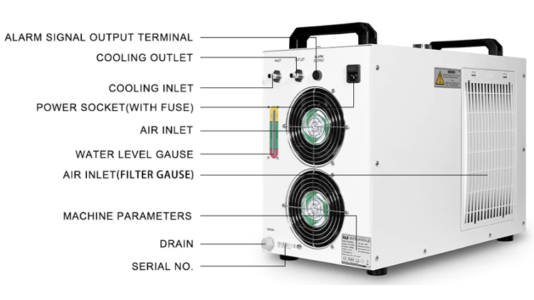 Industrial Chiller CW5200 Product Structure