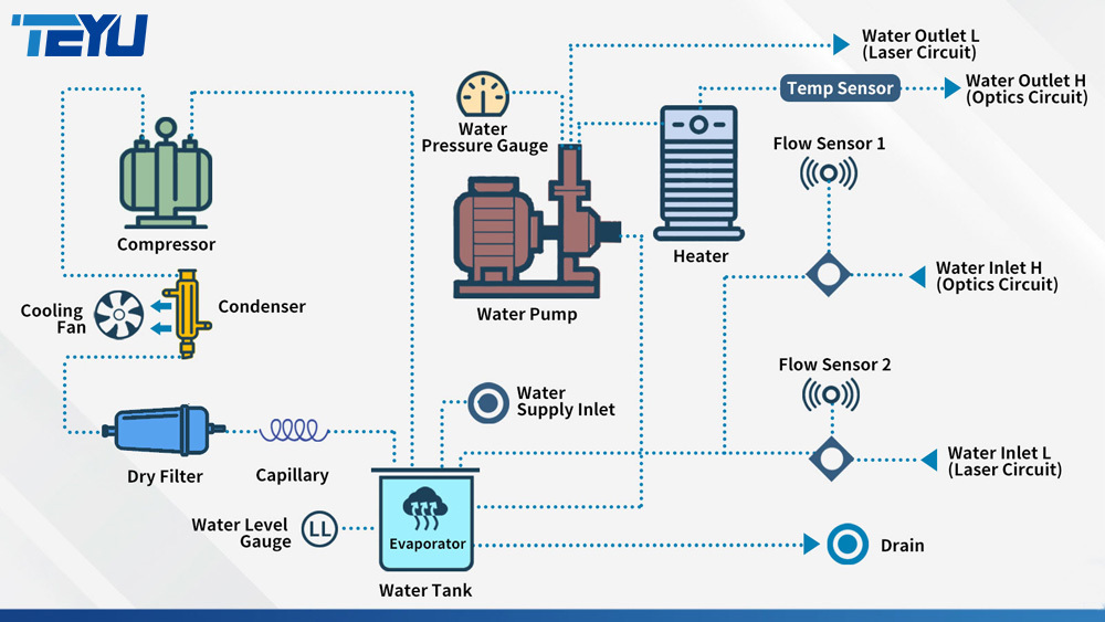Water Circulation And Cooling: Ultimate Guide to Efficient Systems