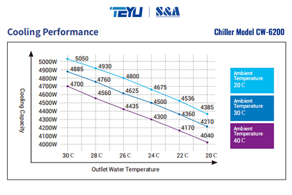  Sự khác biệt giữa công suất làm lạnh và công suất làm lạnh trong máy làm lạnh công nghiệp là gì?
