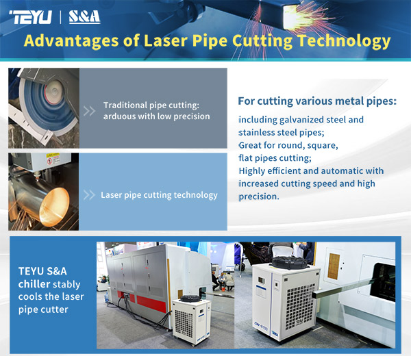  Chillers Industrial pikeun Cooling Laser Pipe Mesin motong