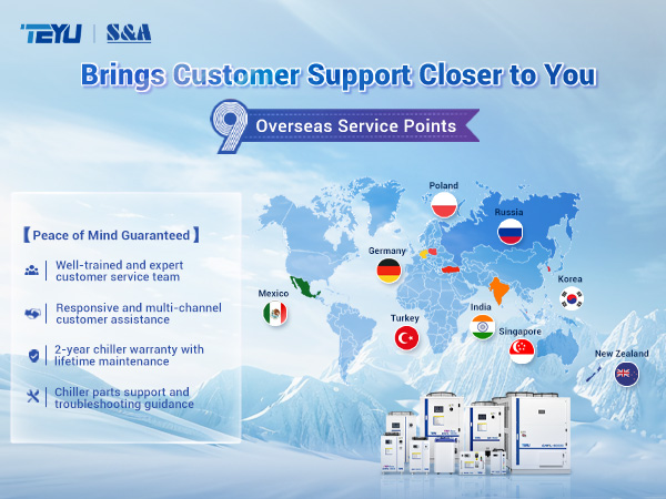  TEYU S&A ചില്ലർ നിർമ്മാതാവും ചില്ലർ വിതരണക്കാരനും