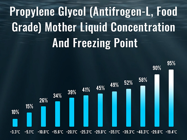  Рэкамендацыі па зімовым абслугоўванні вадзяных чылераў TEYU