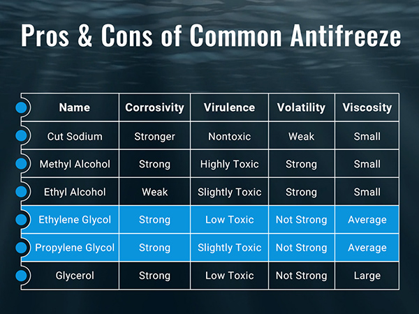  Рэкамендацыі па зімовым абслугоўванні вадзяных чылераў TEYU