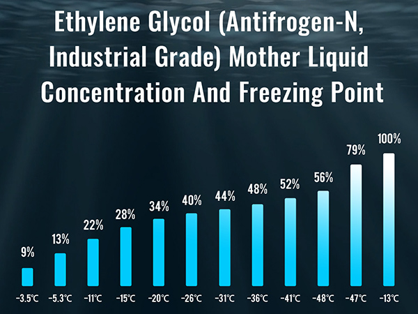  Рэкамендацыі па зімовым абслугоўванні вадзяных чылераў TEYU