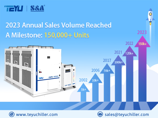 TEYU S&A 工业冷水机制造商