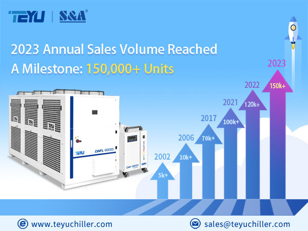  TEYU ഇൻഡസ്ട്രിയൽ ചില്ലർ നിർമ്മാതാക്കൾ