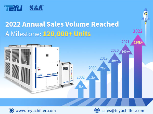 TEYU S&A Produttore industriale Refrigeratore