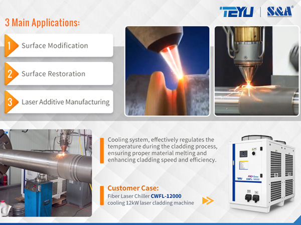 Laserbeklädnadsapplikation och laserkylare för laserbeklädnadsmaskiner