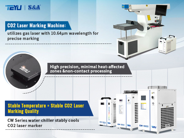 TEYU S&A CW系列标准工业冷水机