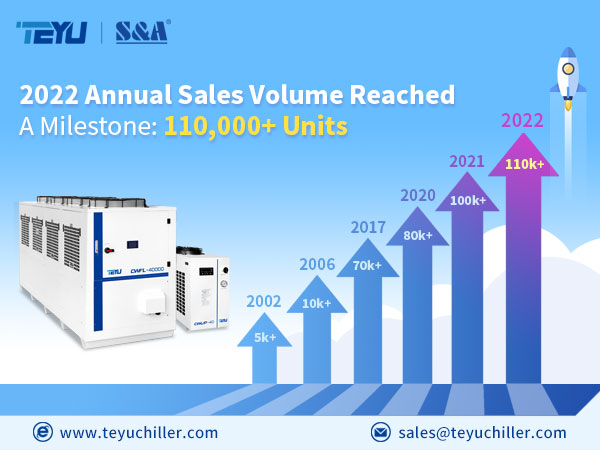 High-quality and High-efficient Industrial Water Chillers Bring Great Advantages to Handheld Laser Welding