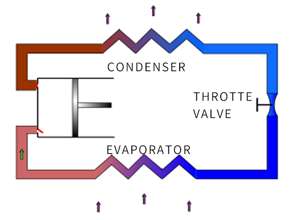  S&A Industriewasser Kühler Einheiten für CO2-Laser