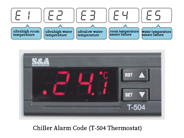 the alarm codes for laser chiller unit