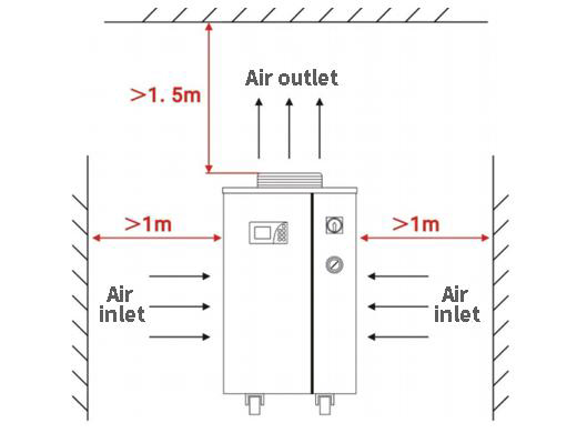 産業用チラーの設置に関する注意事項