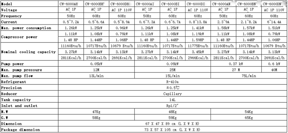 Parameters of S&A water chiller CW-6000