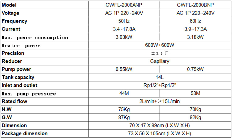 Laser Refroidisseur CWFL-2000 pour le refroidissement du laser à fibre MAX 2 kW