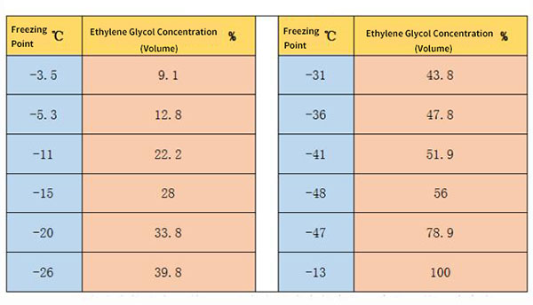 Comment utiliser correctement l'antigel dans un refroidisseur d'eau laser 2