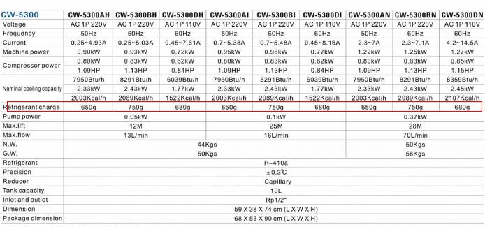 關於工業閉式循環冷水機組冷媒你需要知道的事 2