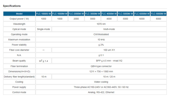 fiber laser specification fiber laser specification