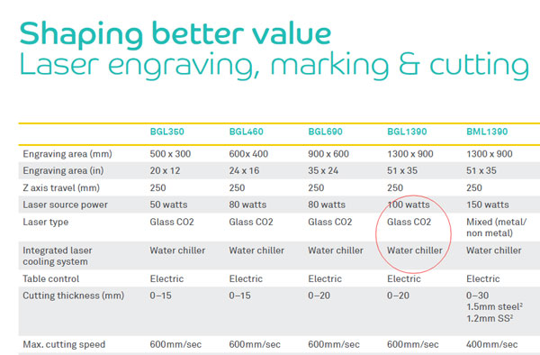 CO2 laser engraving machine specification CO2 laser engraving machine specification