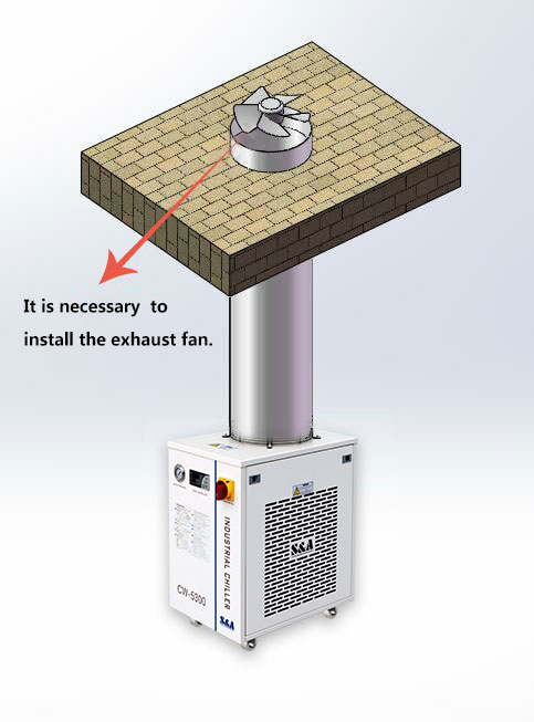 S&A 台冷水機組排氣管安裝指南 6