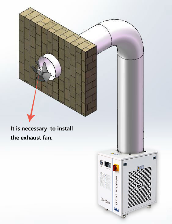 S&A 台冷水機組排氣管安裝指南 7
