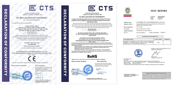 EU Certified Chillers for Safe and Green Cooling 1