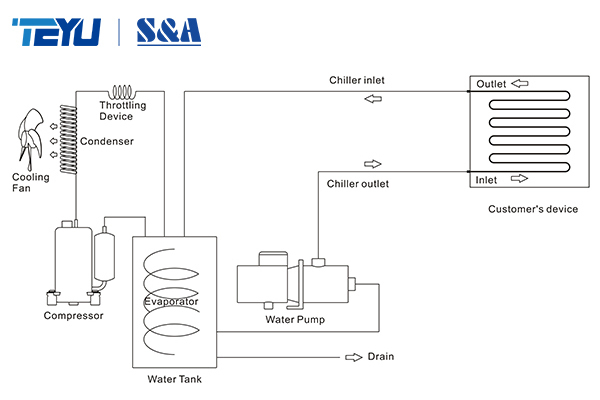 Water Chiller Guide: Types, Applications, and How to Choose the Right System