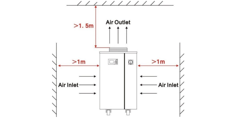  CO2 Лазердик суу муздаткыч CW-6200 желдетүү аралык