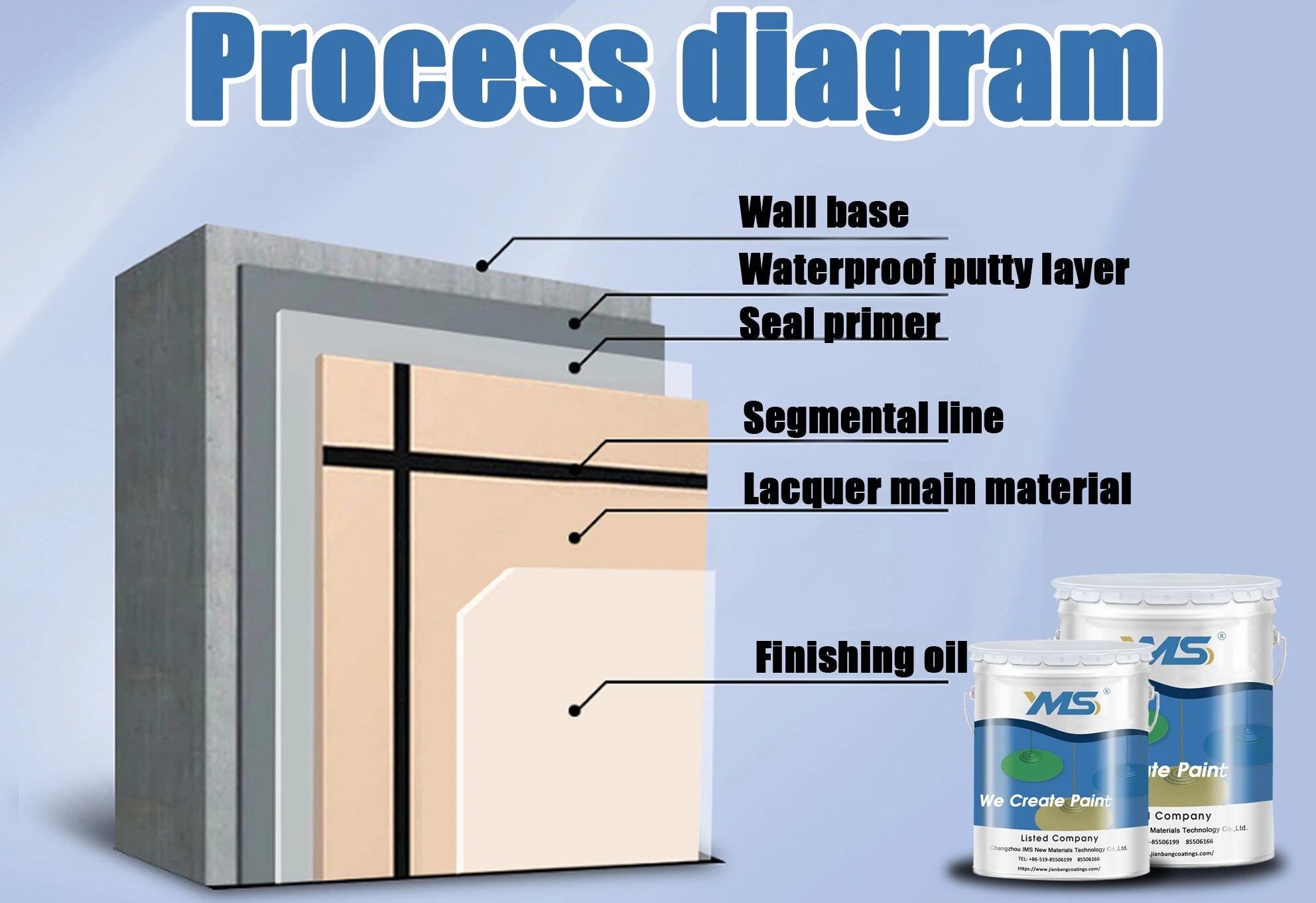 Wholesale Natural Stone Textured Paint WaterProof House Paint By Spray Gun 1