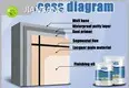 Good Wall Paint (23±2℃ )14d - - YMS Paint 1