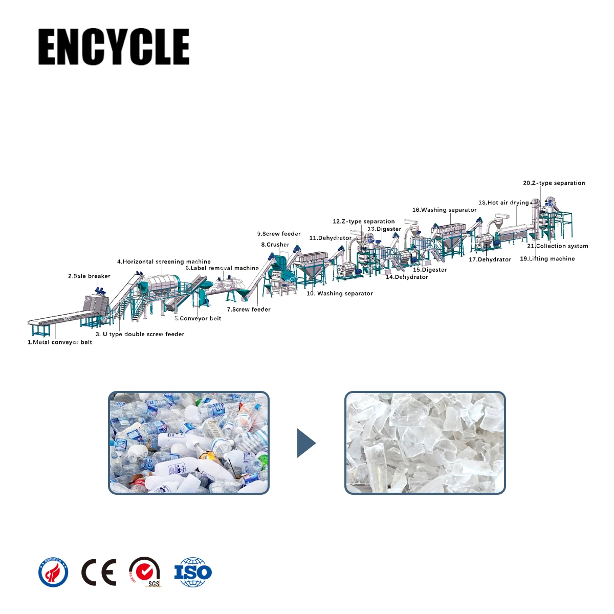 Waste Plastic PET Bottle Recycling Washing Line 1